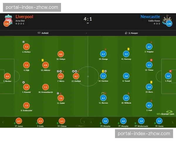 萨拉赫19次对阵纽卡10球10助，历史第一人对阵单一对手传射上双